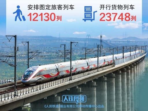 七月新图焕新出行，多维视角解读全国铁路阶段性发展动态